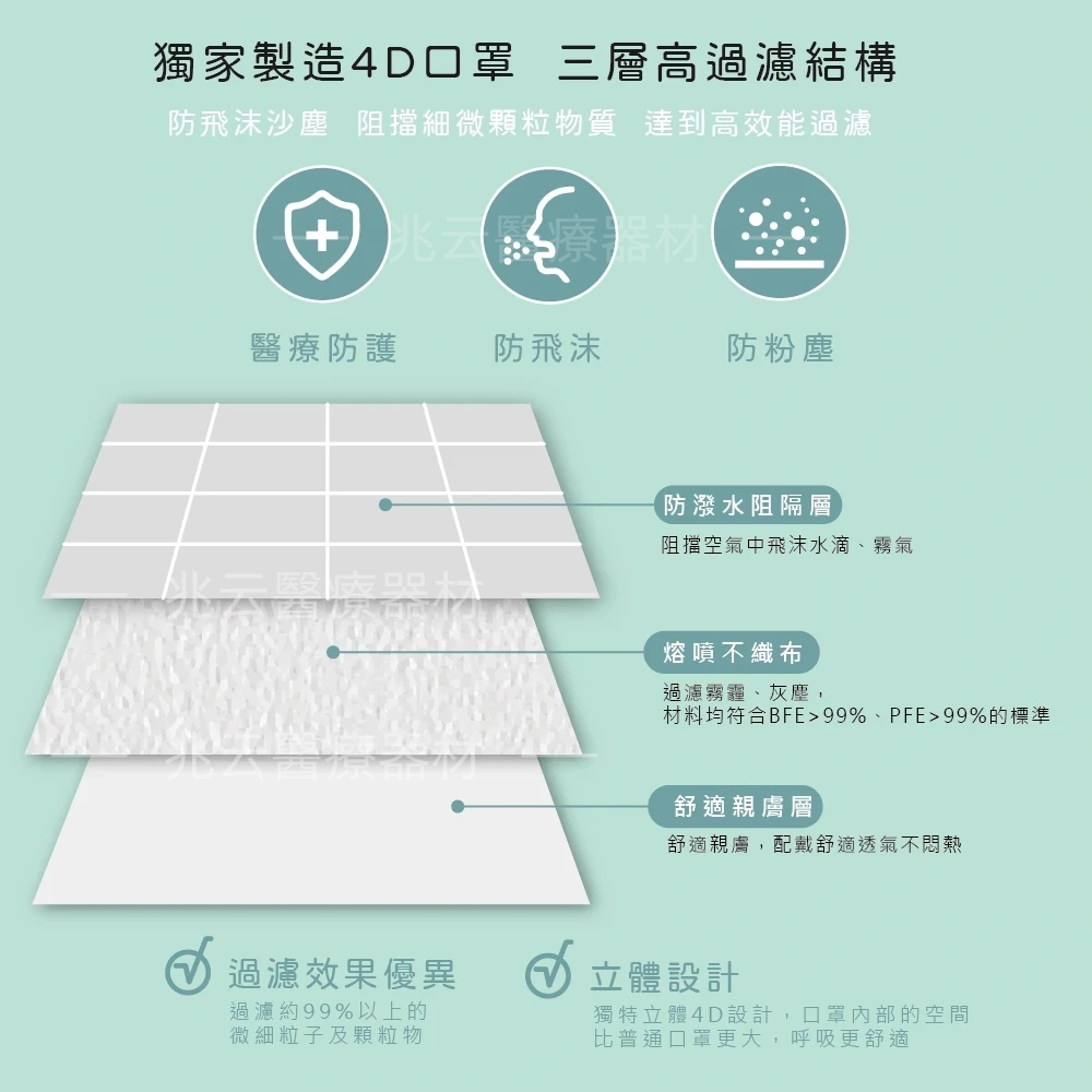 宏瑋C型醫療立體口罩 運動版