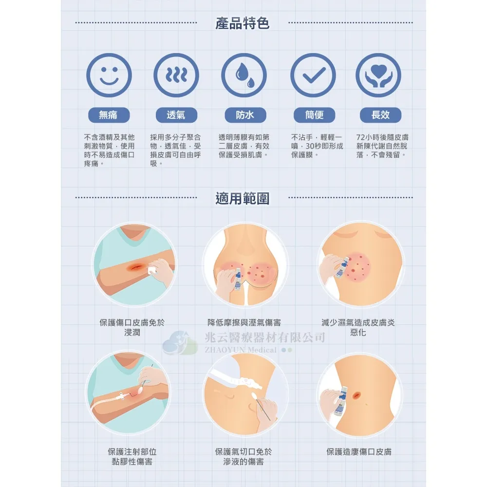 3M 無痛保護膜 #3346CP (28毫升/罐)
