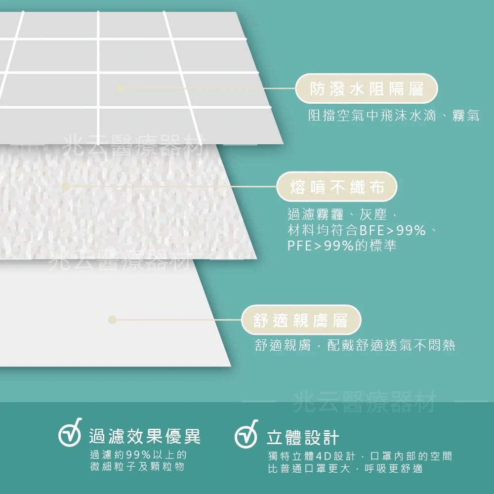 宏瑋C型醫療立體口罩 時尚版