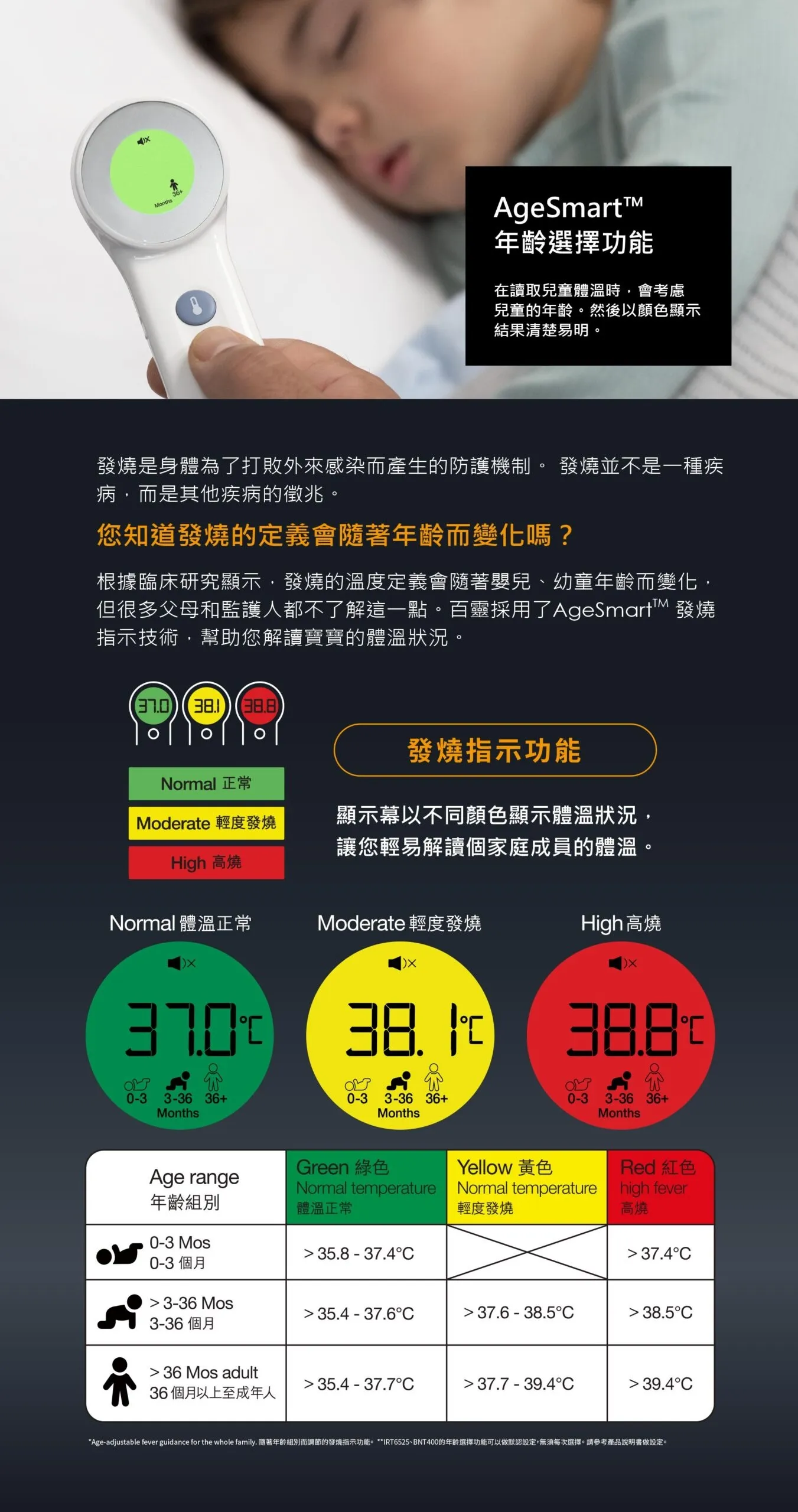 Braun百靈 額溫槍