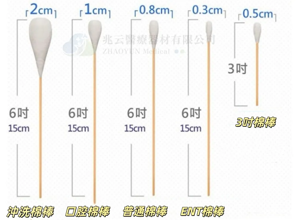 CSD中衛 滅菌棉棒