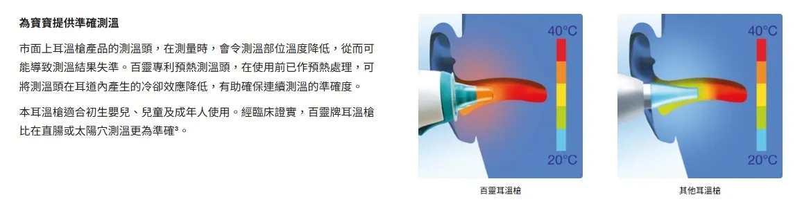 Braun百靈 耳溫槍