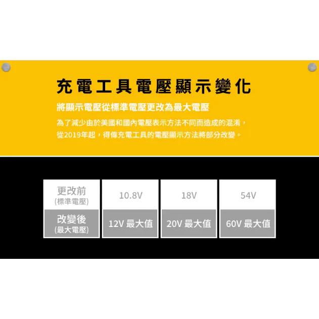 DEWALT 得偉 原廠公司貨 含稅 20V Max 2.0Ah 電池 有雷射標籤 DCB203 電池2.0