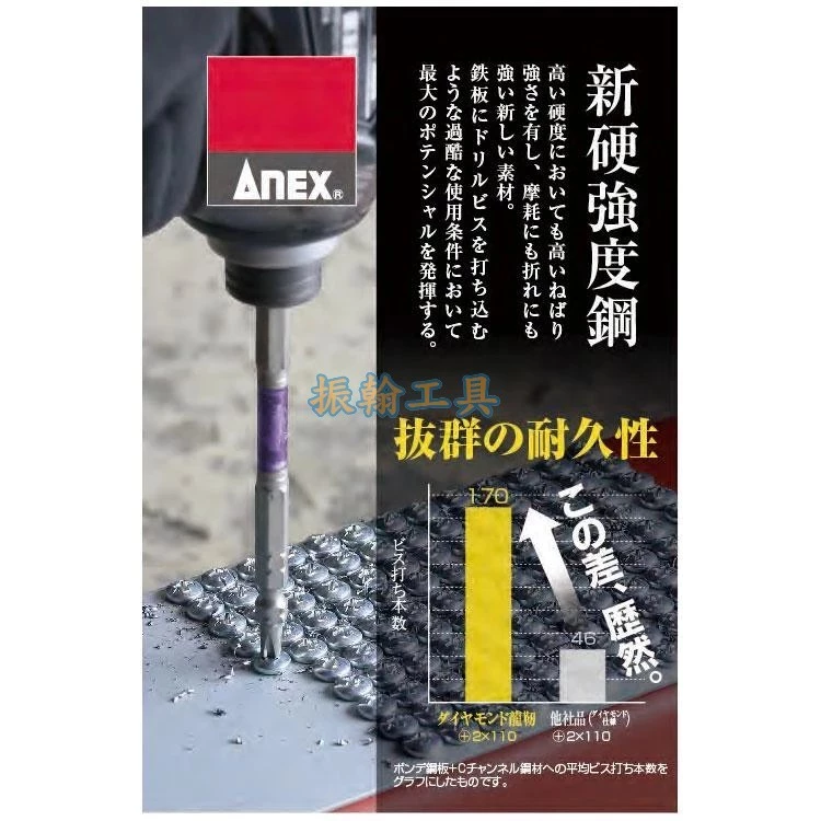 ANEX 安耐適 含稅 鑽石龍韌起子頭 高硬度 高韌性 ADRS-2065 ADRS-2085 ADRS-2110