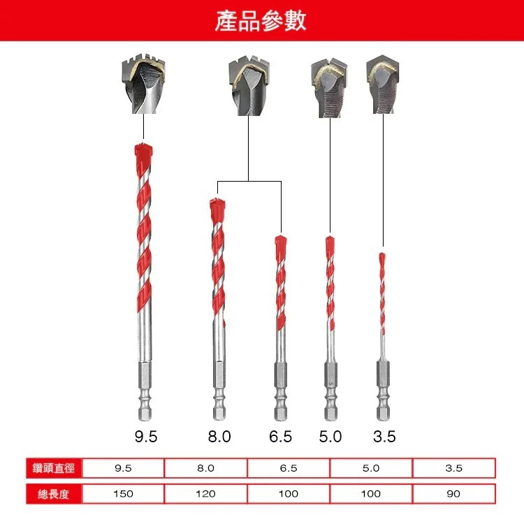 土耳門(含稅) 靜．HEX六角水泥鑽頭 丹麥研發 電動鑽頭 水泥鑽尾 降噪 靜音快速 六角鑽頭