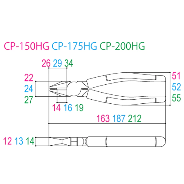 TTC 日本 角田 含稅 強力膠柄鋼絲鉗 鉗子 CP-125HG CP-150HG CP-175HG CP-200HG