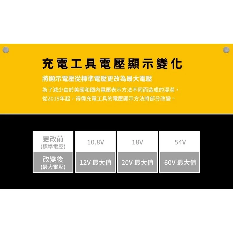 DEWALT 得偉 原廠公司貨 含稅 60V / 3.0Ah XR超鋰電池(20V/9.0Ah) DCB609