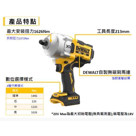 DEWALT得偉 原廠公司貨(含稅) 20V Max 鋰電無碳刷電動 衝擊強力板手 DCF961P2 板手機 4分頭
