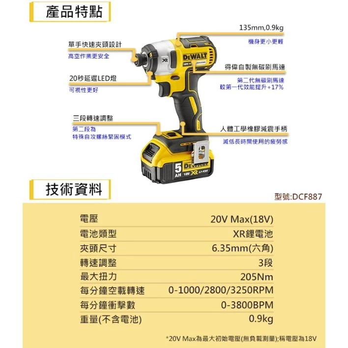 DEWALT得偉 原廠公司貨 含稅 水電3兄弟 20V 3機套餐組 DCF887 DCH133 DCG405 4電2充
