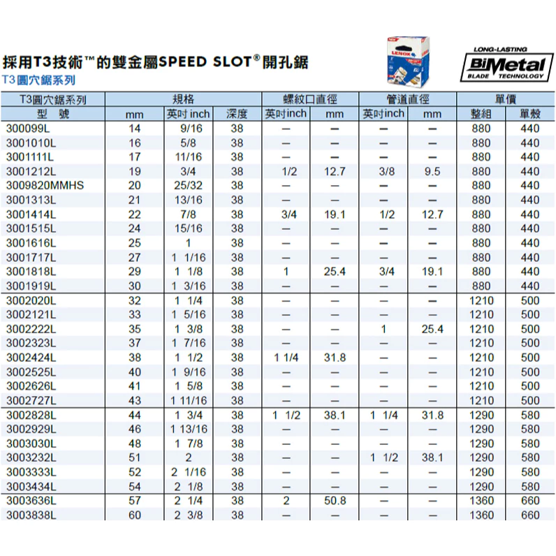 狼牌 LENOX 含稅 美國T3圓穴鋸刃 (14mm~43mm) 木材金屬不銹鋼皆可鑽 開孔器 圓穴鋸 挖孔器 鑽孔器