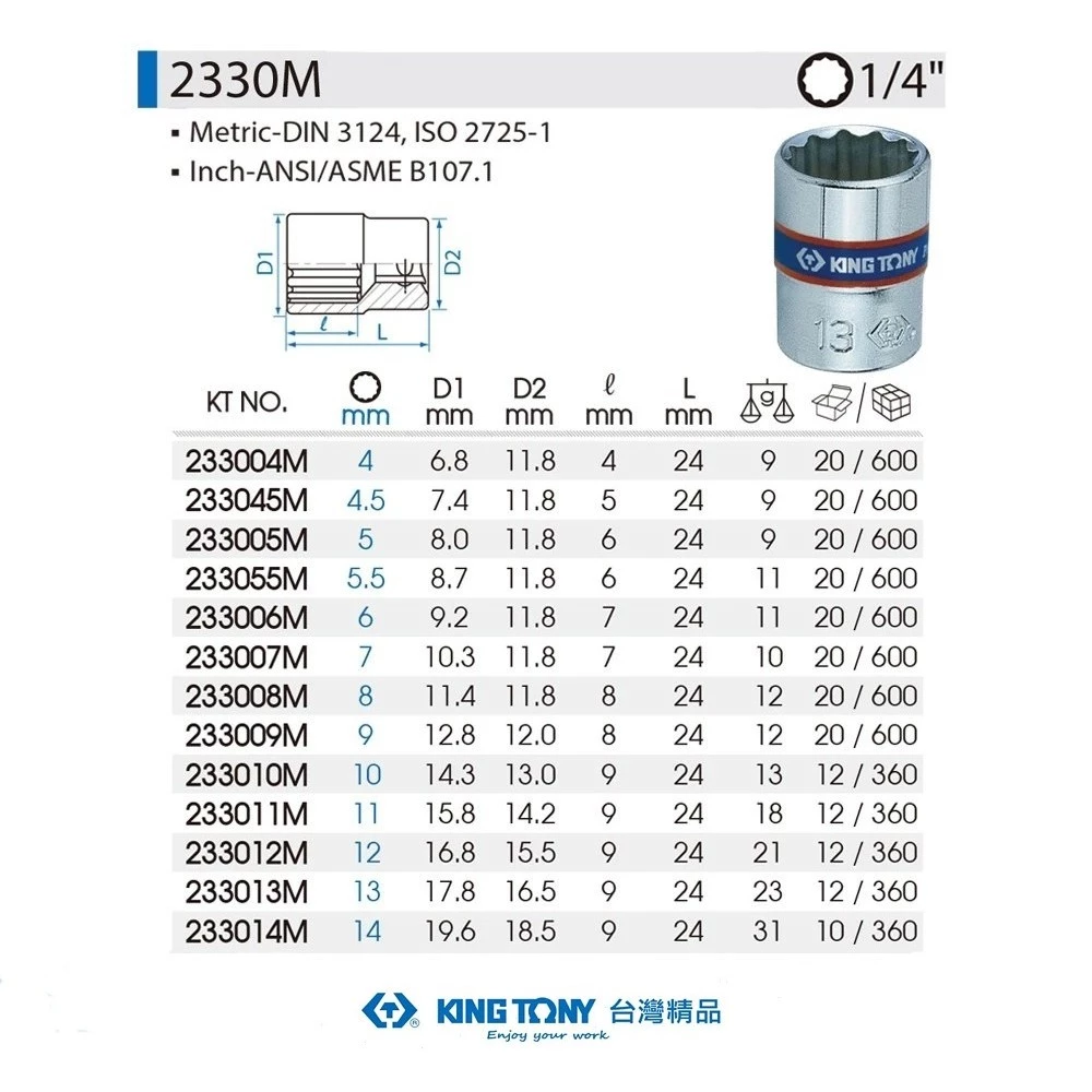 KING TONY 金統立 含稅 工具界精品 1/4