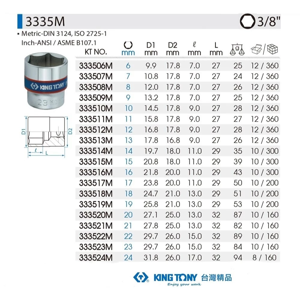 KING TONY 金統立 含稅 工具界精品 3/8