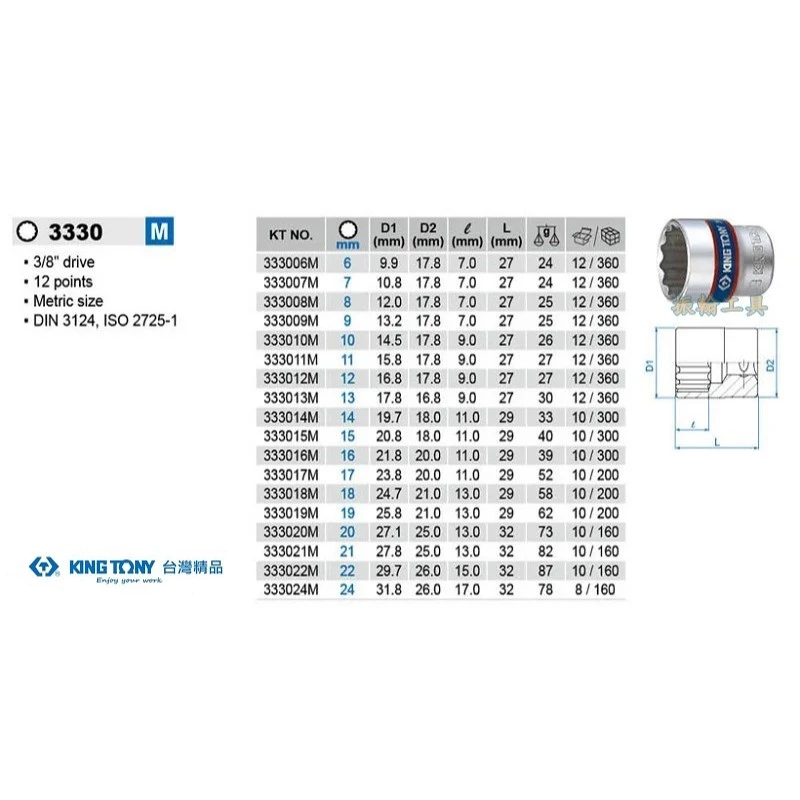 KING TONY 金統立 含稅 工具界精品 3/8