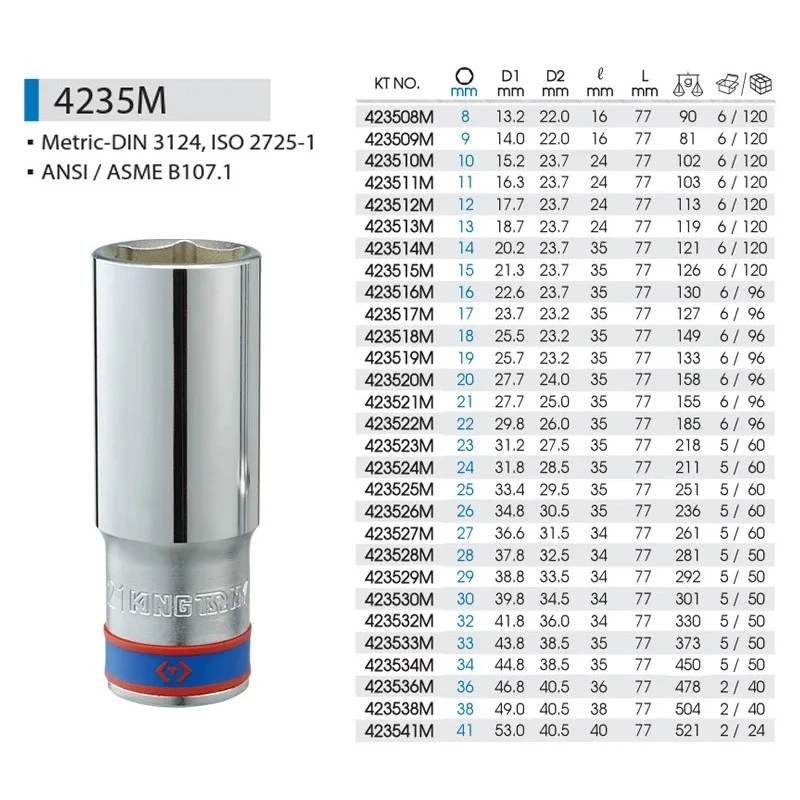 【8-27mm】KING TONY 金統立 含稅 工具界精品 1/2