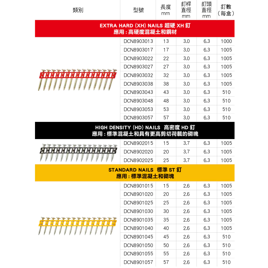DEWALT得偉 含稅 原廠公司貨 20V Max 擊釘槍 鋼構槍 釘子 DCN890 標準釘 超硬XH釘 高密度（黃）