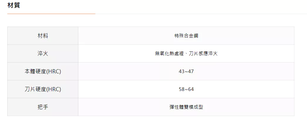 TTC 日本 角田 含稅 電工強力鋼絲鉗 (附壓著)【TG系列】PP-200ATG PP-225ATG