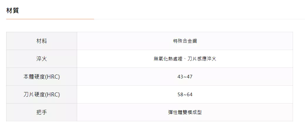 TTC 日本 角田 含稅 電工強力鋼絲鉗【TG系列】PP-150TG PP-175TG PP-200TG