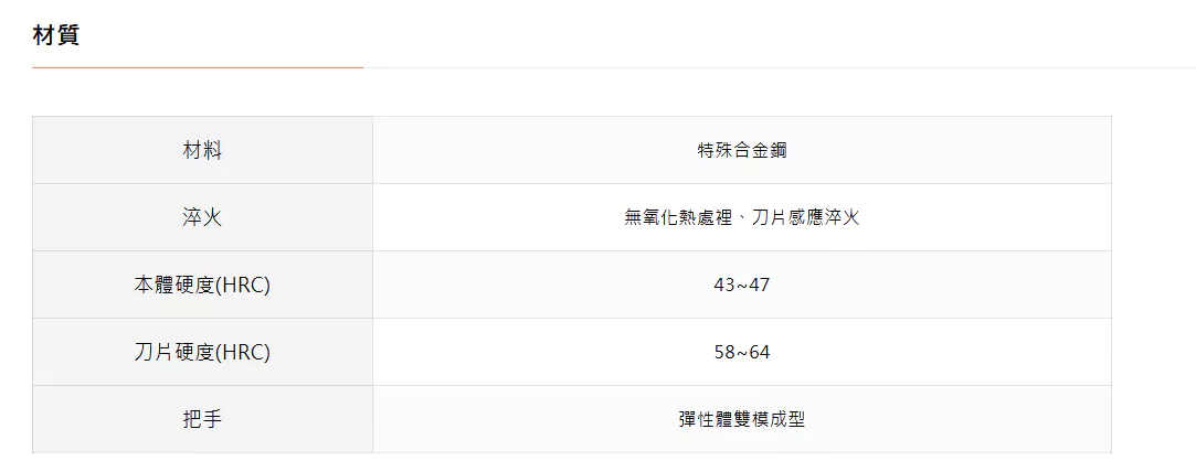 TTC 日本 角田 含稅 電工薄刃斜口鉗 斜口鉗 (附壓著)【TG系列】PUN-225ATG