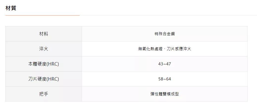TTC 日本 角田 含稅 強力硬線斜口鉗 強力刃 (附壓著)【TG系列】PKN-225ATG