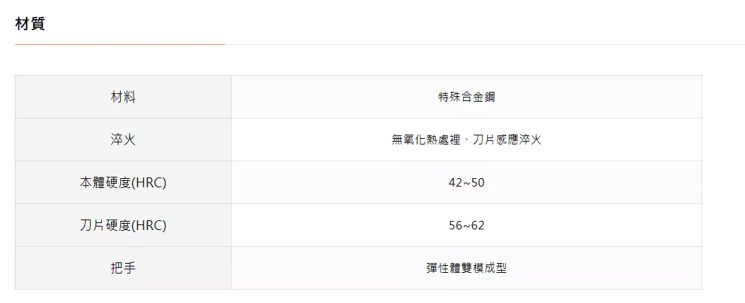 TTC 日本 角田 強力萬能尖口鉗 多功能 含稅 尖口鉗【TG系列】PKRP-150TG