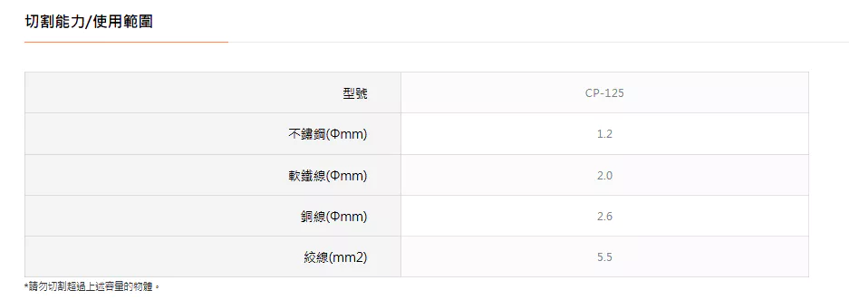 TTC 日本 角田 含稅 鋼絲鉗 膠柄鋼絲鉗 平滑膠柄 暴龍鉗 5