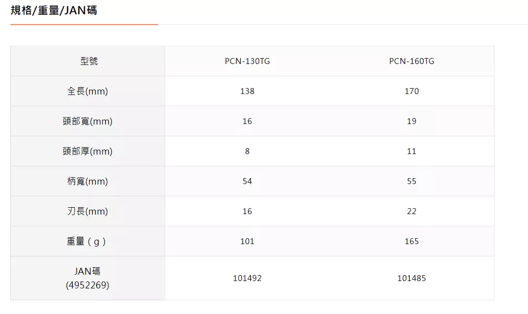 TTC 日本 角田 含稅 強力斜口鉗 斜口鉗 【TG系列】PCN-130TG PCN-160TG