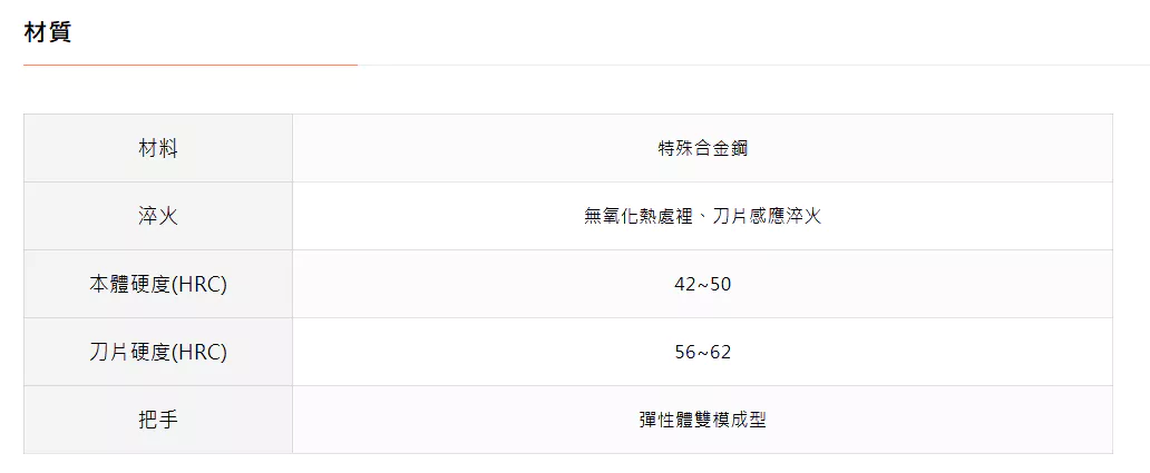 TTC 日本 角田 含稅 強力尖口鉗 平行齒 【TG系列】PR-150TG