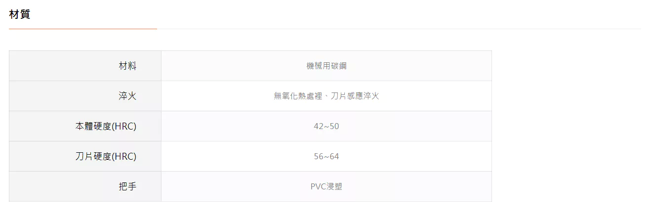 TTC 日本 角田 含稅 虎頭鉗 強力刃 【喰切】 EN-150