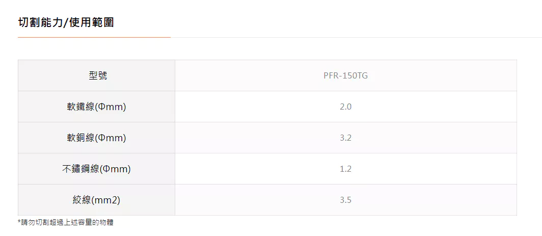 TTC 日本 角田 含稅 電工強力彎嘴尖口鉗 平行齒 日本製【TG系列】PFR-150TG