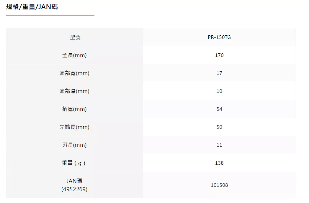 TTC 日本 角田 含稅 強力尖口鉗 平行齒 【TG系列】PR-150TG