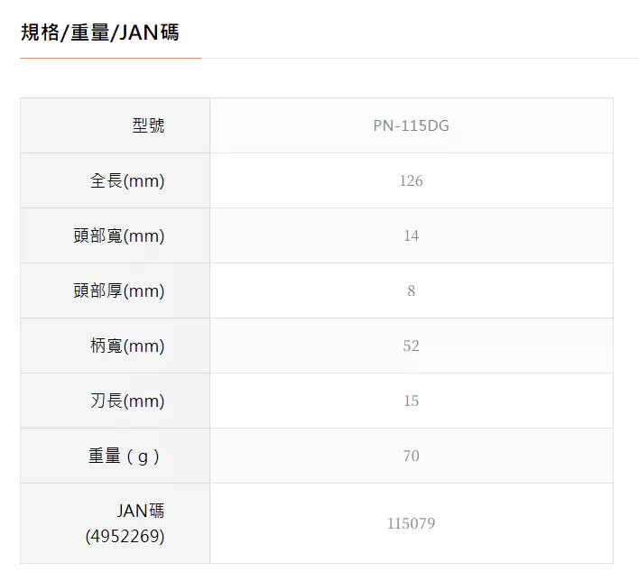 TTC 日本 角田 含稅 迷你塑膠薄刃斜口鉗 彈簧【DG系列】PN-115DG