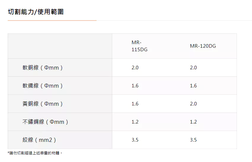 TTC 日本 角田 迷你強力電子尖口鉗 含稅【DG系列】MR-115DG MR-120DG
