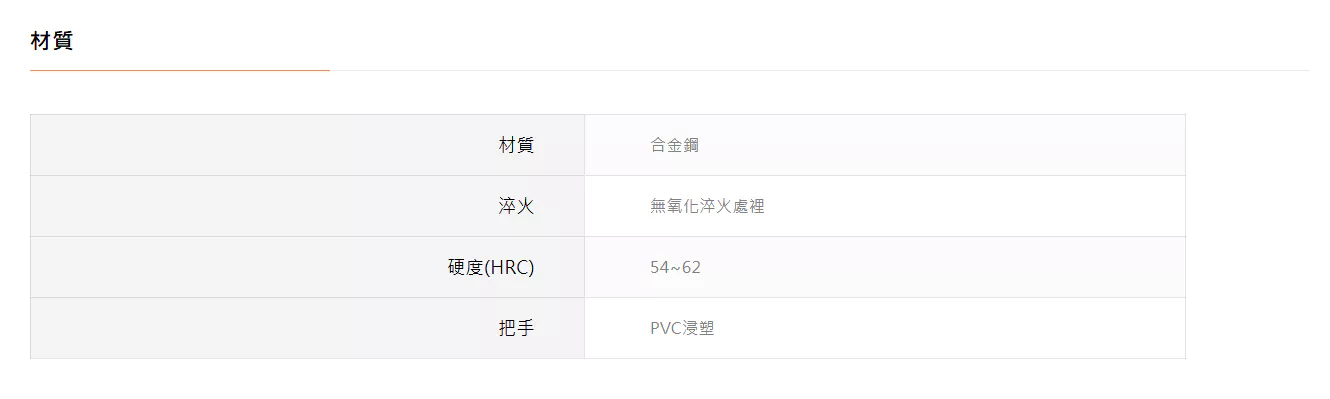 TTC 日本 角田 含稅 VVF電纜剪 電纜剪刃 【CA-26F】
