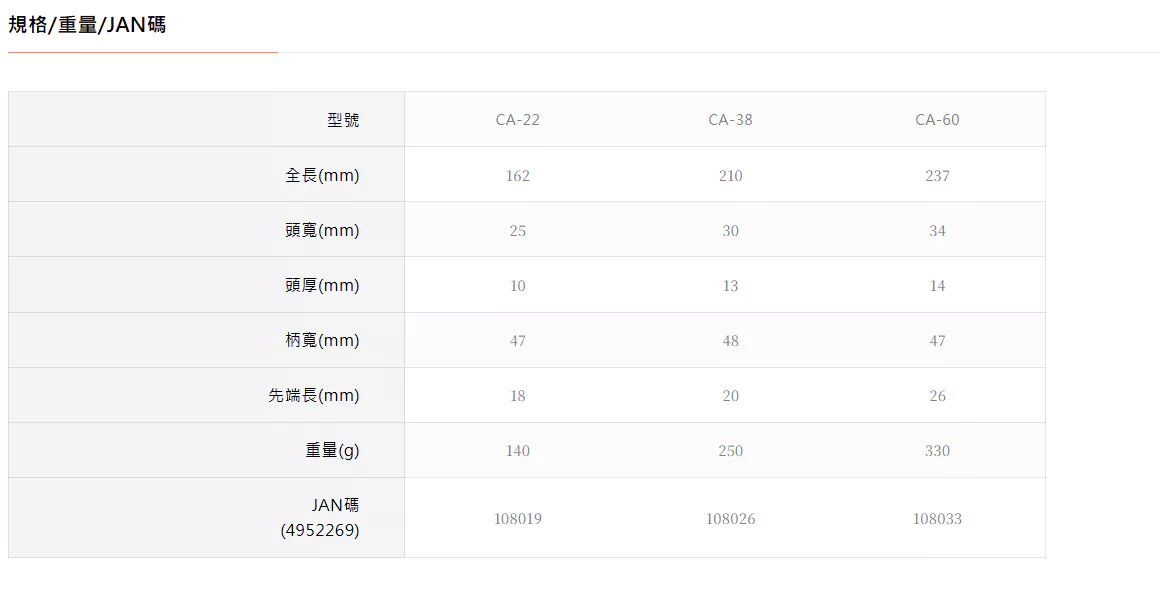 TTC 日本 角田 含稅 電纜剪 電剪 電纜剪刃 CA-22 / CA-38 / CA-60／CA-22S附彈簧