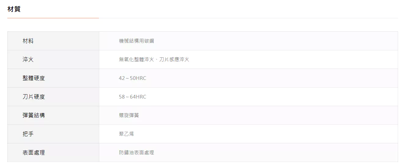 TTC 日本 角田 含稅 迷你電子斜口鉗 斜口鉗【DG系列】MN-115DG MN-125DG