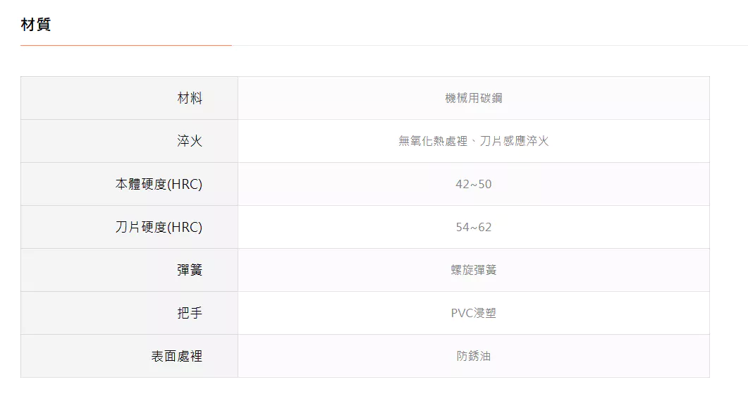 TTC 日本 角田 含稅 迷你強力虎頭鉗【DG系列】EN-115DG