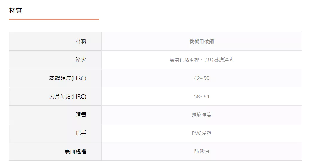 TTC 日本 角田 含稅 迷你塑膠薄刃斜口鉗 彈簧【DG系列】PN-115DG