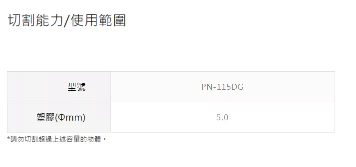 TTC 日本 角田 含稅 迷你塑膠薄刃斜口鉗 彈簧【DG系列】PN-115DG