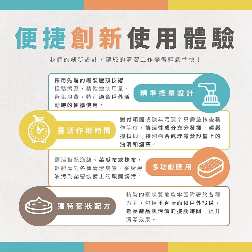 木易潔 家事油垢清潔膏 天然溫和環保 家庭必備 油垢 油汙 戶外 露營 廚房 家用 餐飲業 職人專用