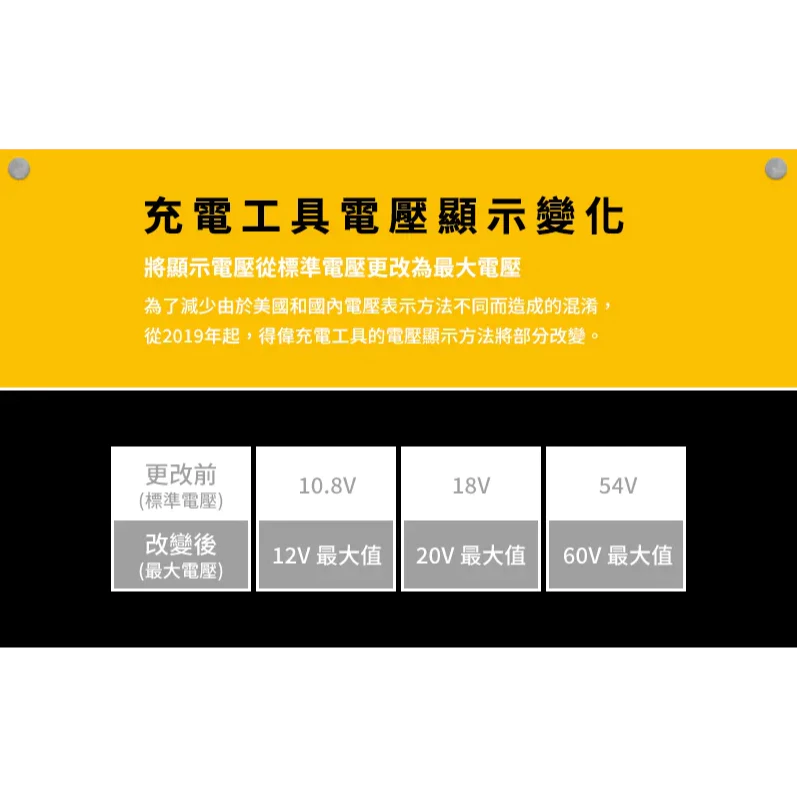 DEWALT得偉 原廠公司貨(含稅)12V/20V充電器 4A / DCB1104