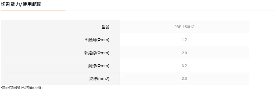 TTC 日本 角田 含稅 尖口鉗 尖嘴鉗 鉗子 PRP-150HG