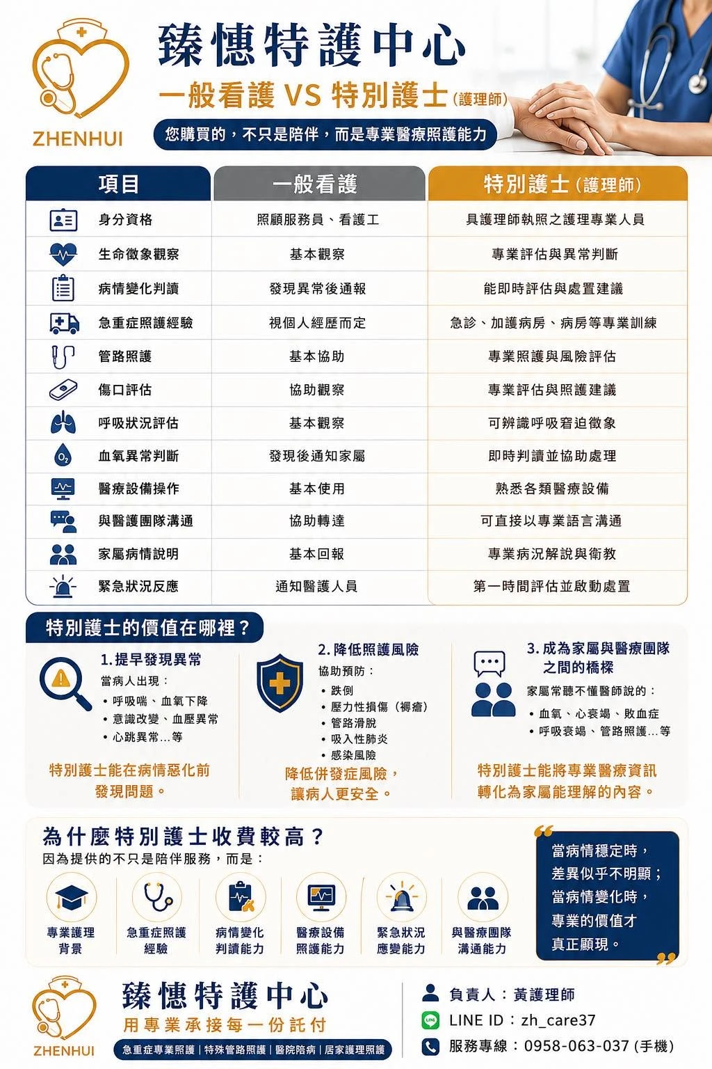 一般看護跟特別護士的差別?