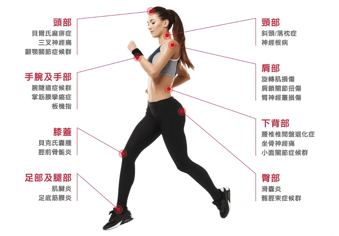 04. 高能量雷射治療