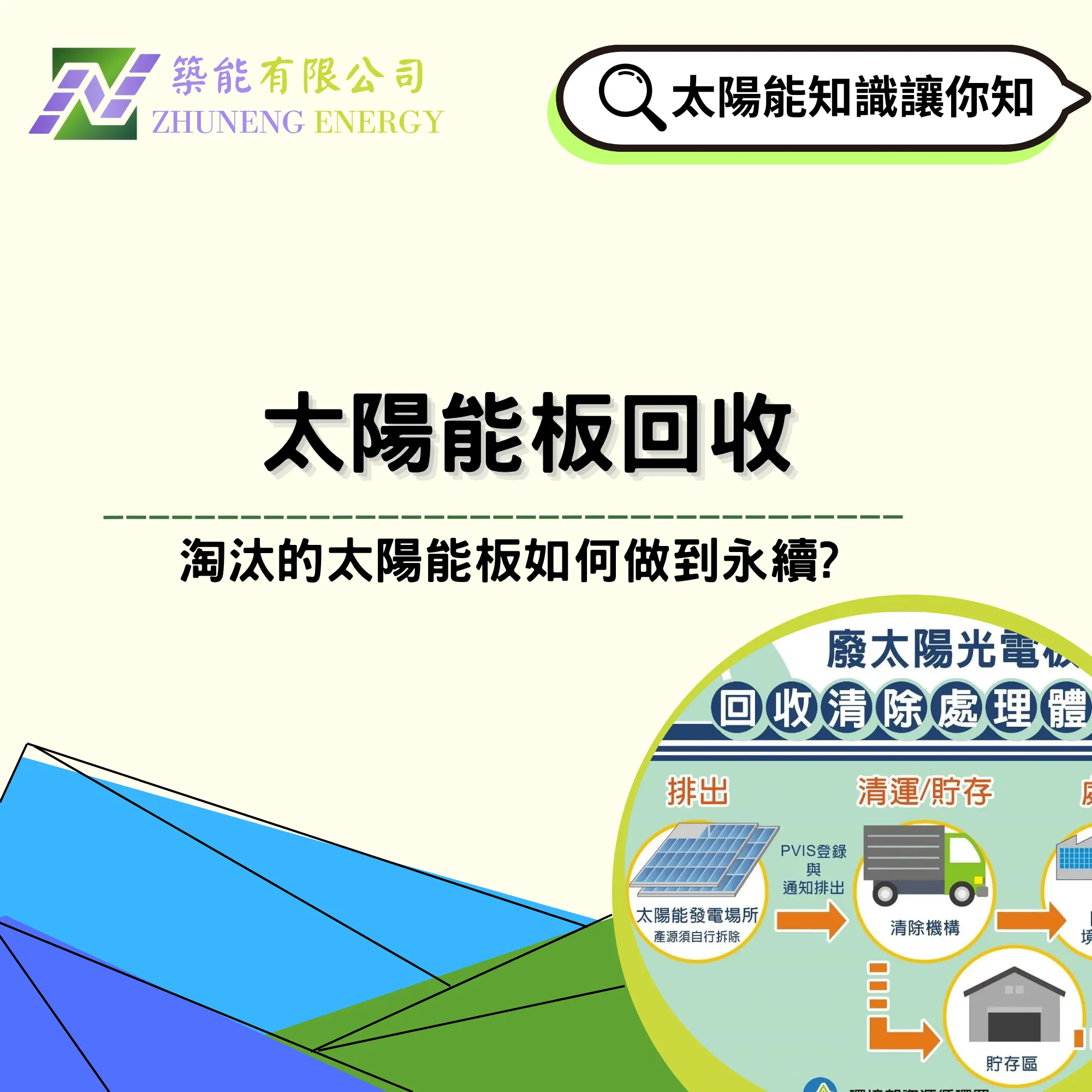 太陽能板回收
