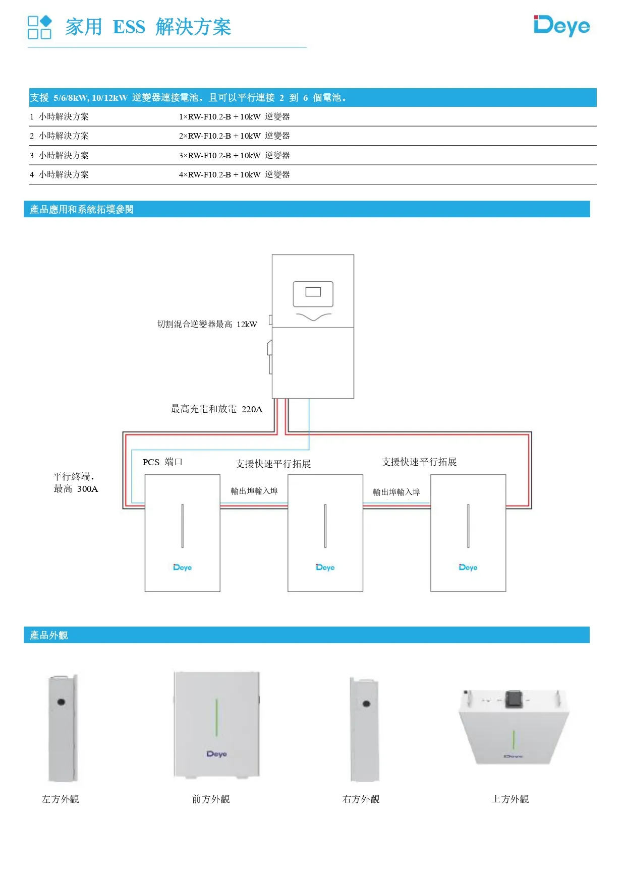 戶外型壁掛儲能電池