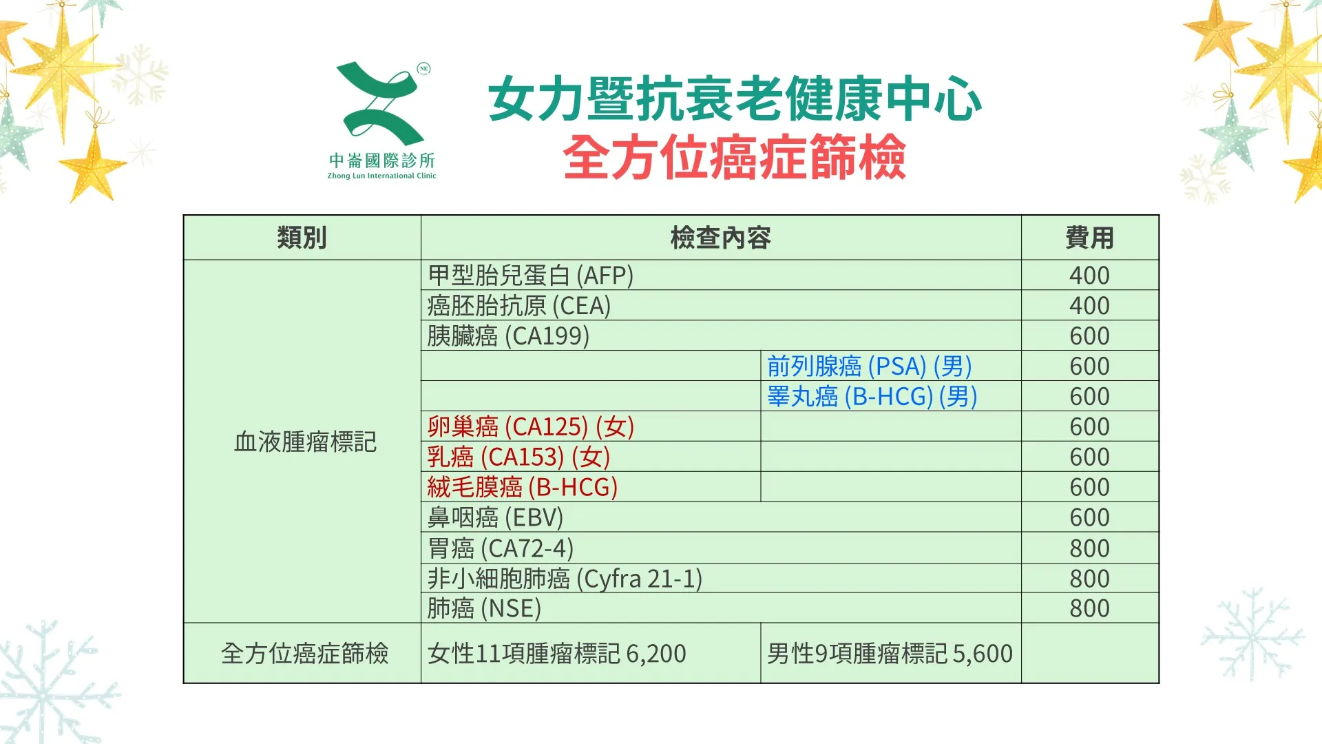 Check-Up優質健檢