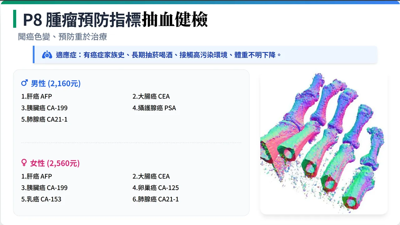 Check-Up優質健檢