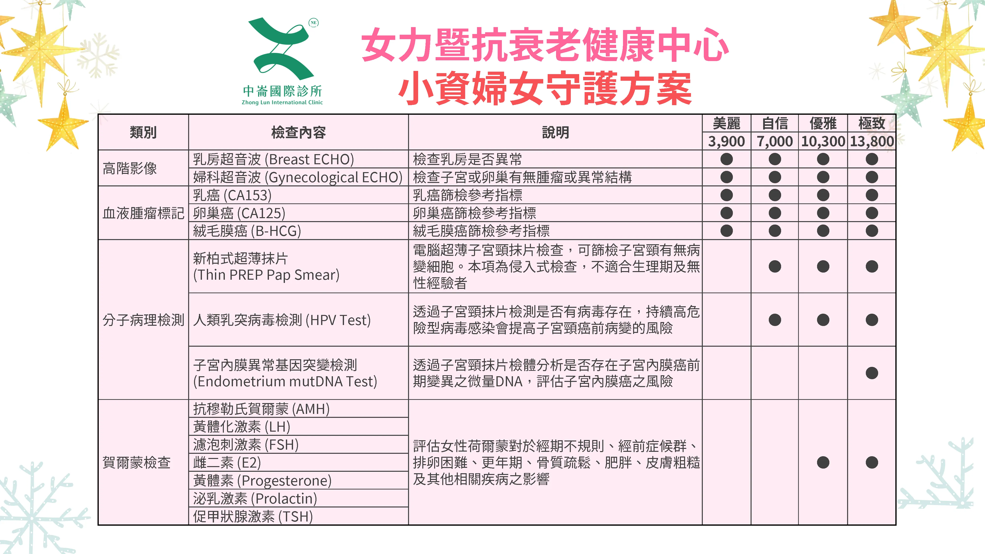 Check-Up優質健檢