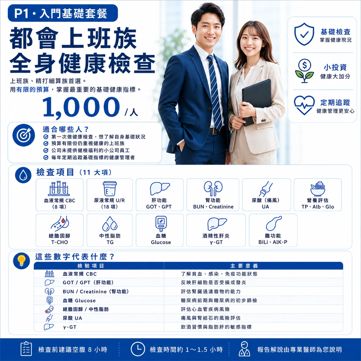 P1都會上班族全身健康檢查