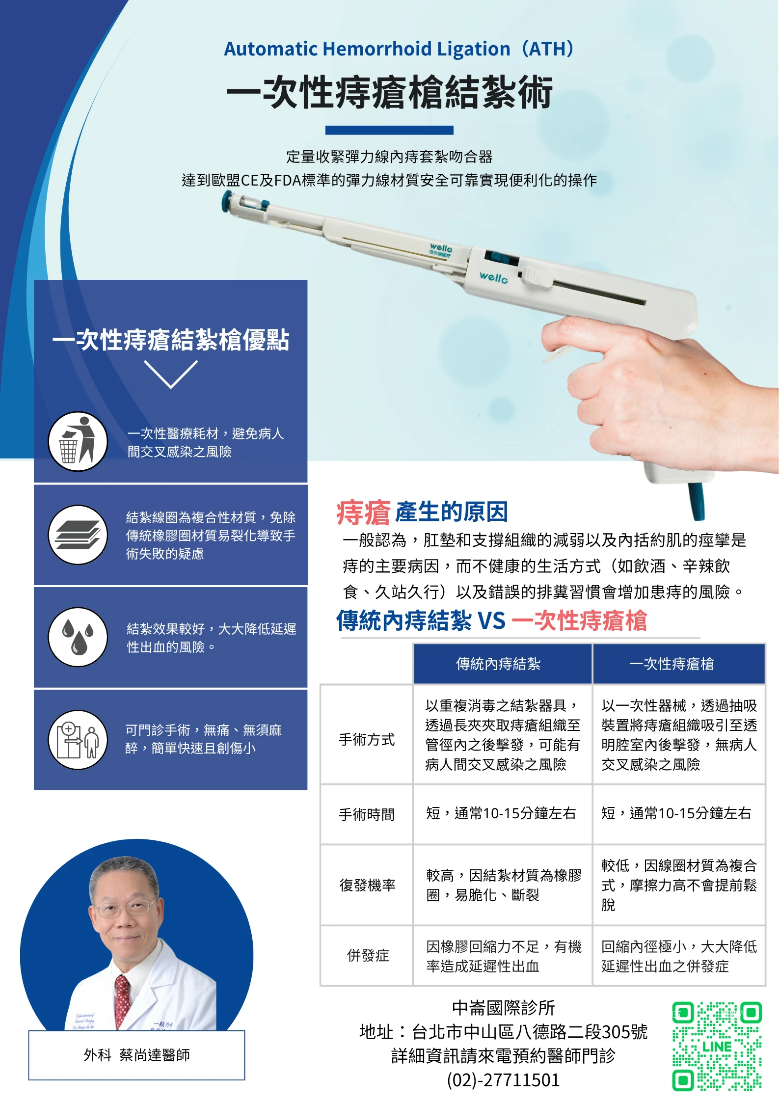 告別坐立難安的難言之隱!讓專業醫療團隊為你找回健康日常